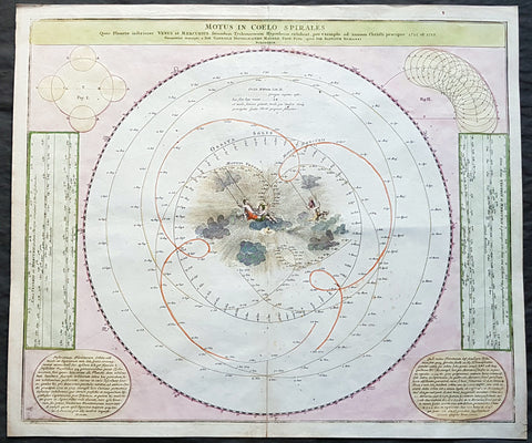 1716 Doppelmayr Antique Celestial Chart Tycho Brahes Motion of Venus & Mercury