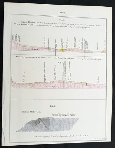 1842 William Mather Antique Cross Section Geology Print The Island of New York
