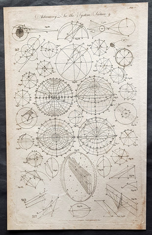 1798 W H Hall Large Antique Astronomical Print of Measurements & Calculations