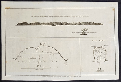 1784 Anderson Antique Map Nendo Isle & Nupani Atoll on the Solomon Islands Capt. Carteret 1767