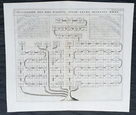 1719 Chatelain Large Antique Print Succession of Egyptian Pharaohs from 1500BC