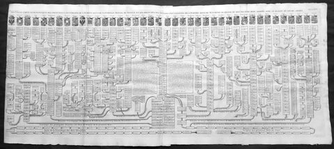 1719 Chatelain Very Large Genealogy Chart of the Royal Families of Europe