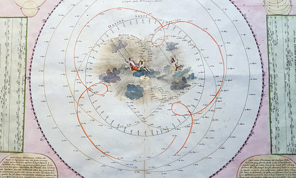 1716 Doppelmayr Antique Celestial Chart Tycho Brahes Motion of Venus & Mercury